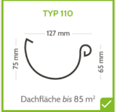 Dachrinnenset Zink für Satteldach bis 6,8 m